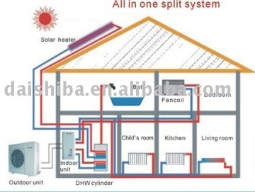 Daishiba CE RoHS certificate air source heat pump