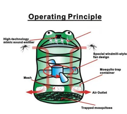 Electronic Mosquito killing machine with LED light