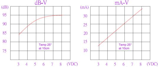 Electromagnetic Buzzer