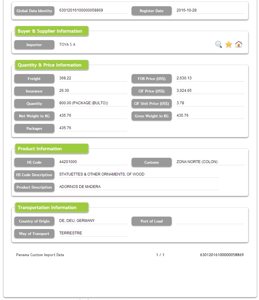 Panama Import Trade information