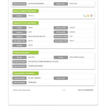 Panama Import Data