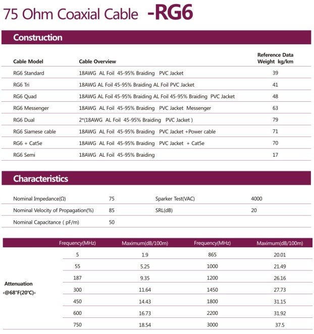 RG6 TV 1.02CCS Satellite Coaxial Cable