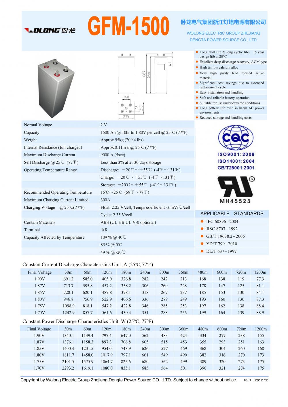 Gfm 1500 Datasheets