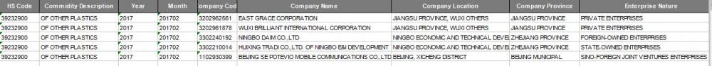 Datorfodral - Kina Export Customs Data Service