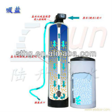water softener system