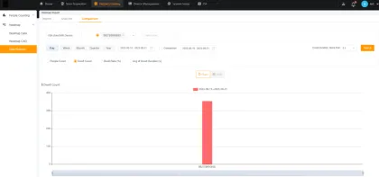 Store Heatmap Analytics for Shopping Mall