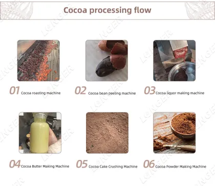 Cocoa Bean Powder and Chocolate Liquor Processing Machines