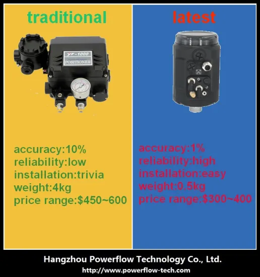 Powerflow low price patented product smart valve positioner 4-20mA