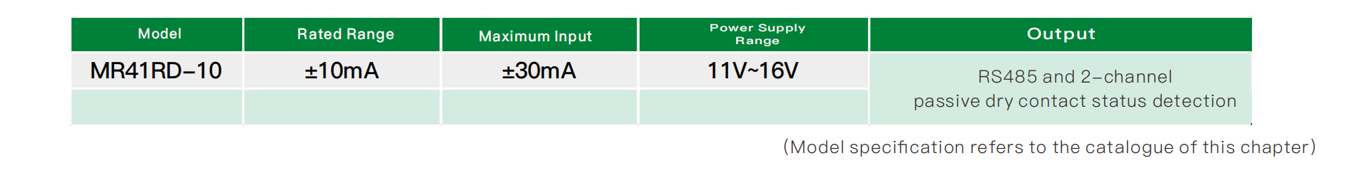 EVSE residual current sensor