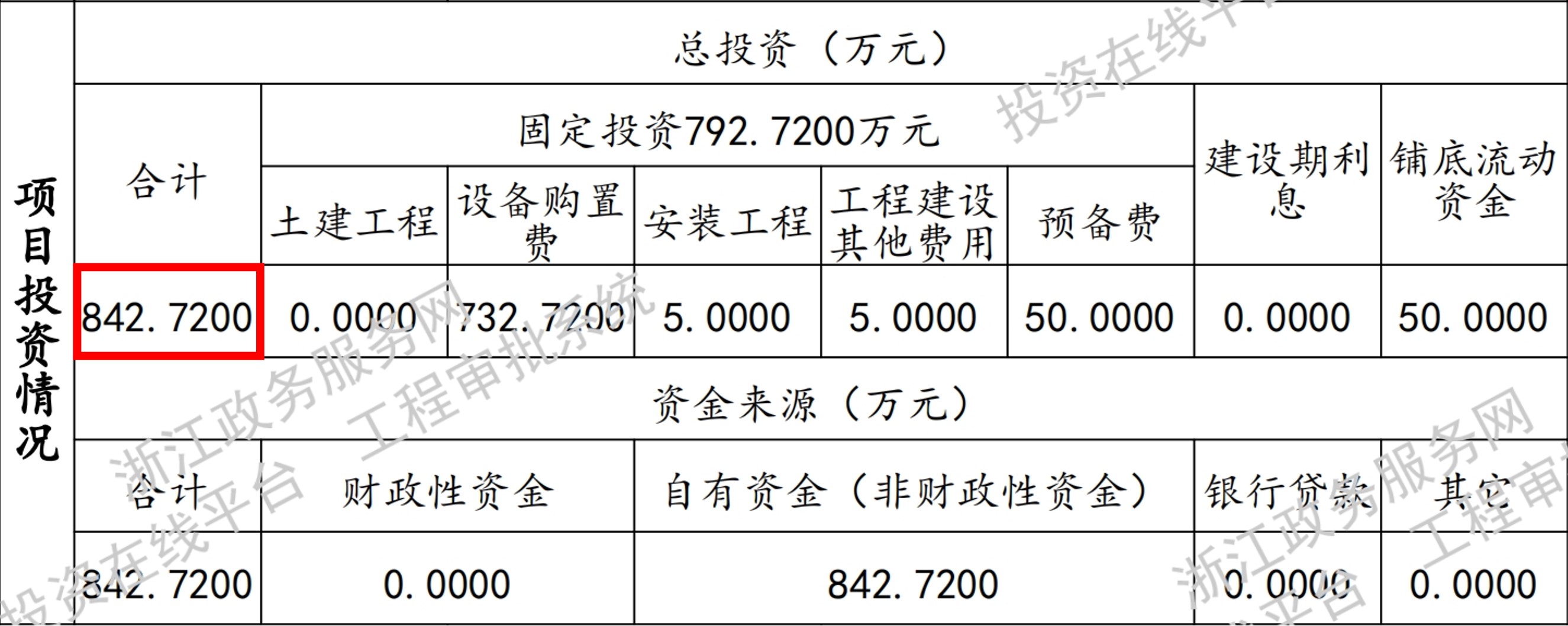 R&D Report