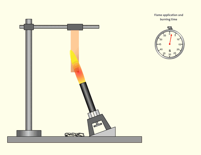 UL 94 Flame Retardant Rating-3