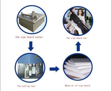 EVA Mat Foam Digital Cutting System Carton Box Sample Maker Cutting Machine