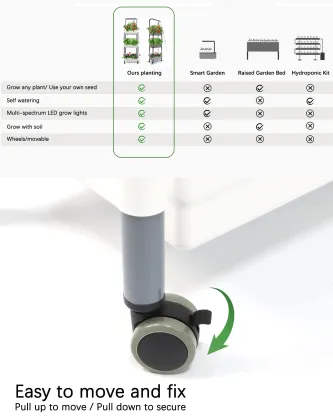 Smart Self-Watering Indoor Kitchen Herb Garden System