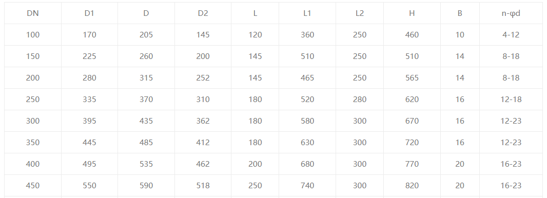 Electromagnetic Gas Valve1