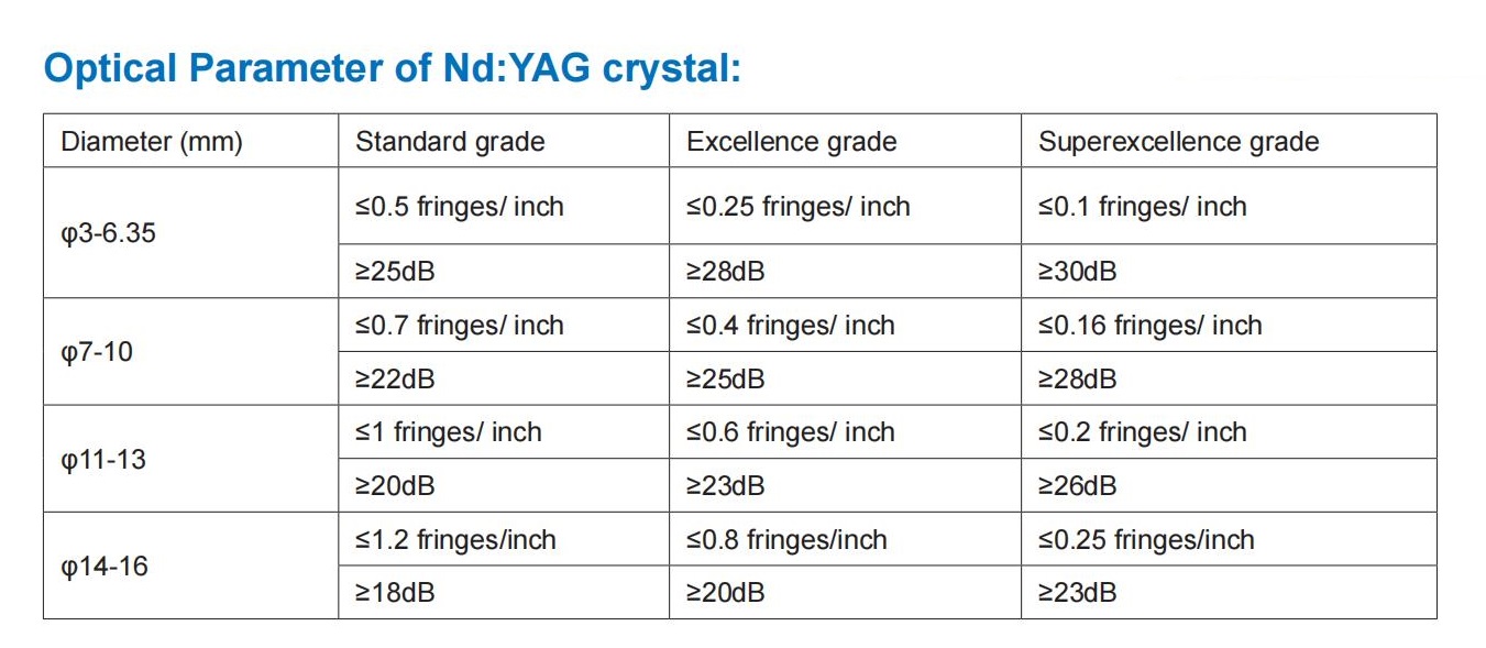 ND YAG parametresi Parameter Of Nd Yag
