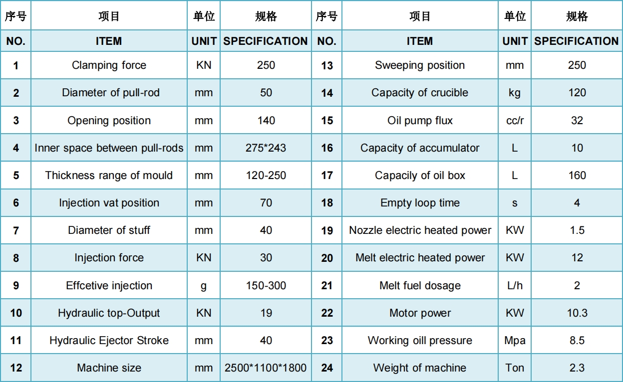 25T SV parameters