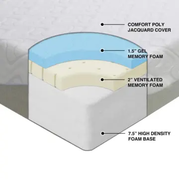 Gel Infused Firm Support Latex-Feel Mattress