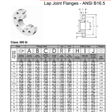 ANSI B16.5 Lap Joint Flanges