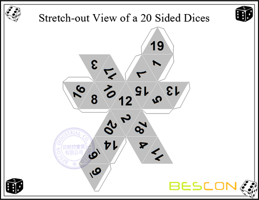 Stretch-out View of a 20 Sided Dices