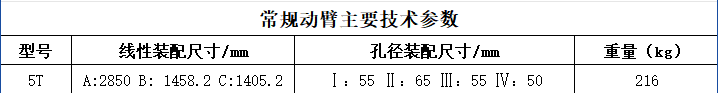 5T