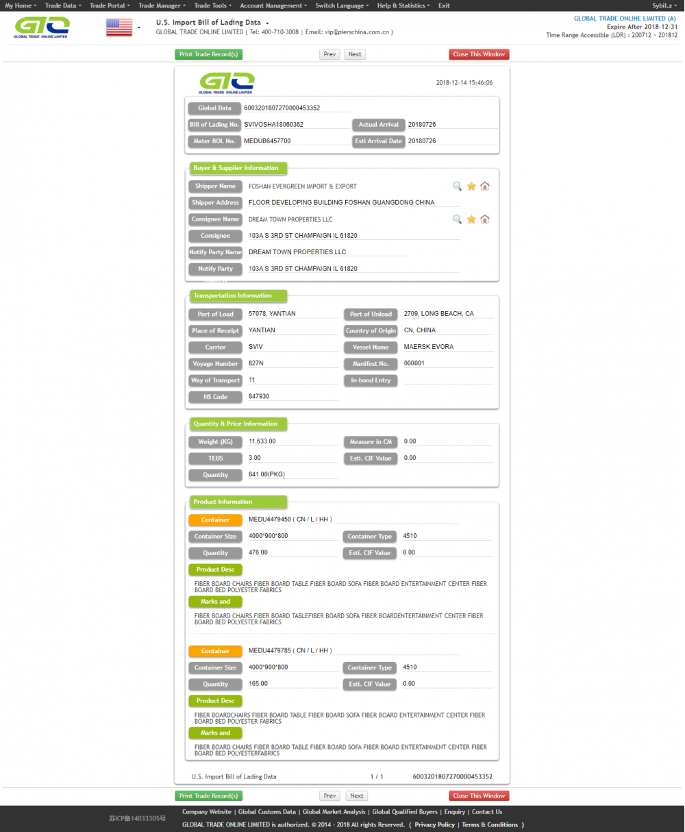 FIBER FOR USA IMPORT DATA