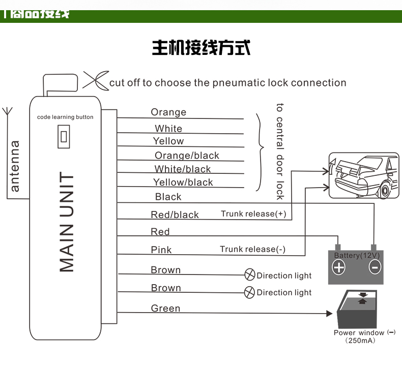 remote unlock