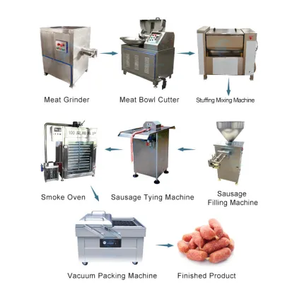 Factory Price Industrial Sausage Machine: Sausage Stuffer & Automatic Sausage Making Machine
