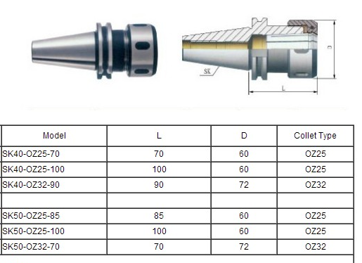 SK OZ COLLET CHUCK