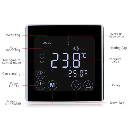 Smart Thermostats for HVAC Systems and Floor Heat