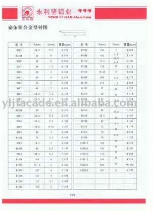 Aluminium Flat Bars