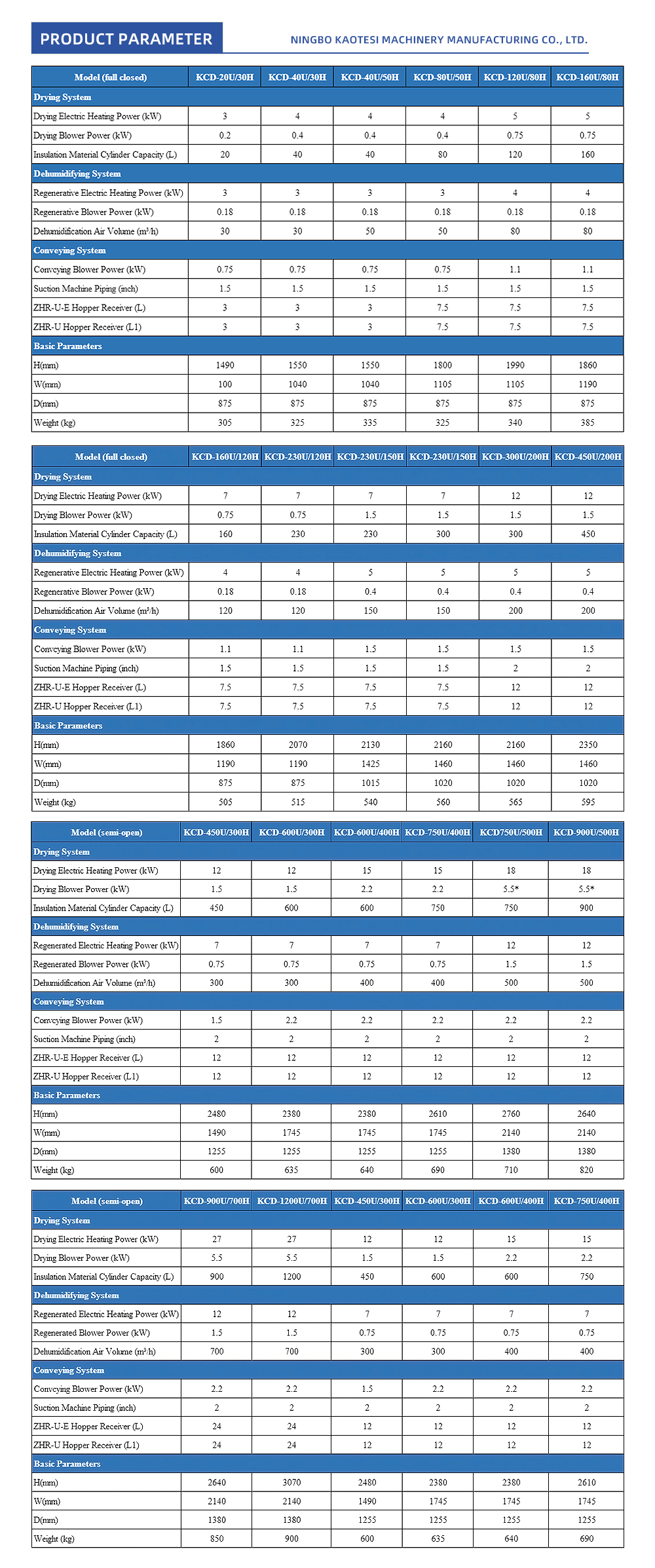 34-Three-in-One-Dehumidification-Dryer-2_01