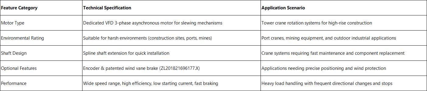 Tower Crane Slewing Induction Motor Features & Application Scenarios