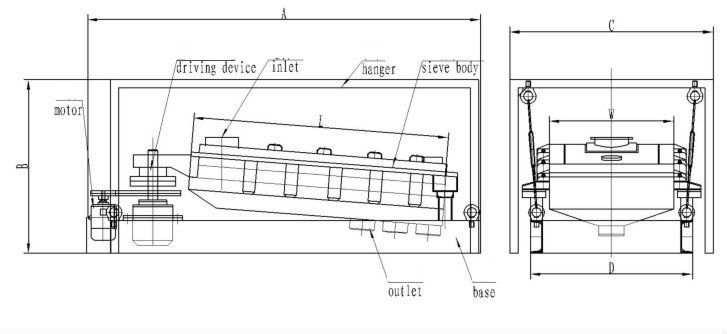 Smooth Operation Linear Vibrating Screen