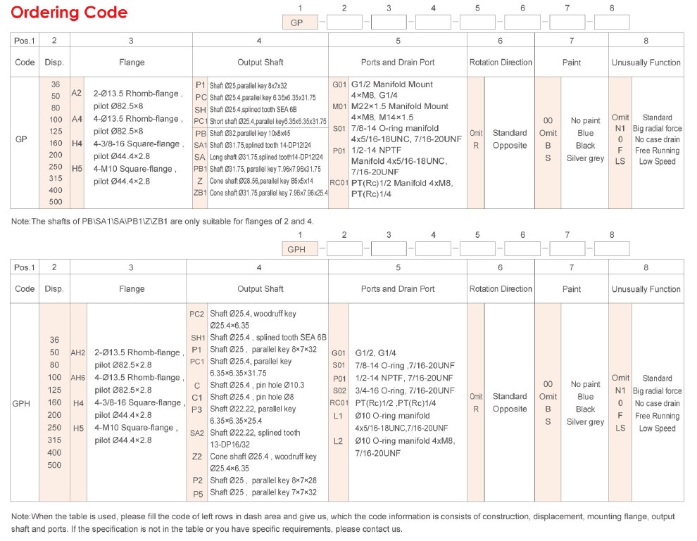 Ordering Code