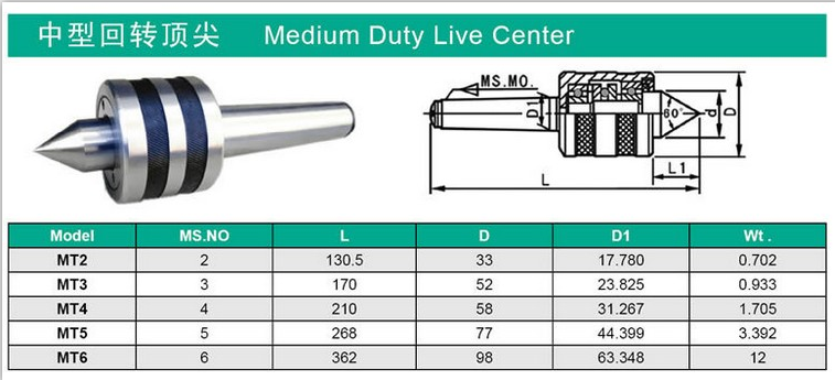 Medium Duty Live Center