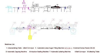 Automatic Powder Production Line (For Bottles&Cans Filling )