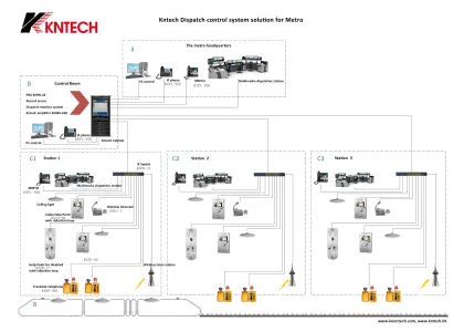 Highway Broadcast System Paga Solution Ippbx Project Integrate System