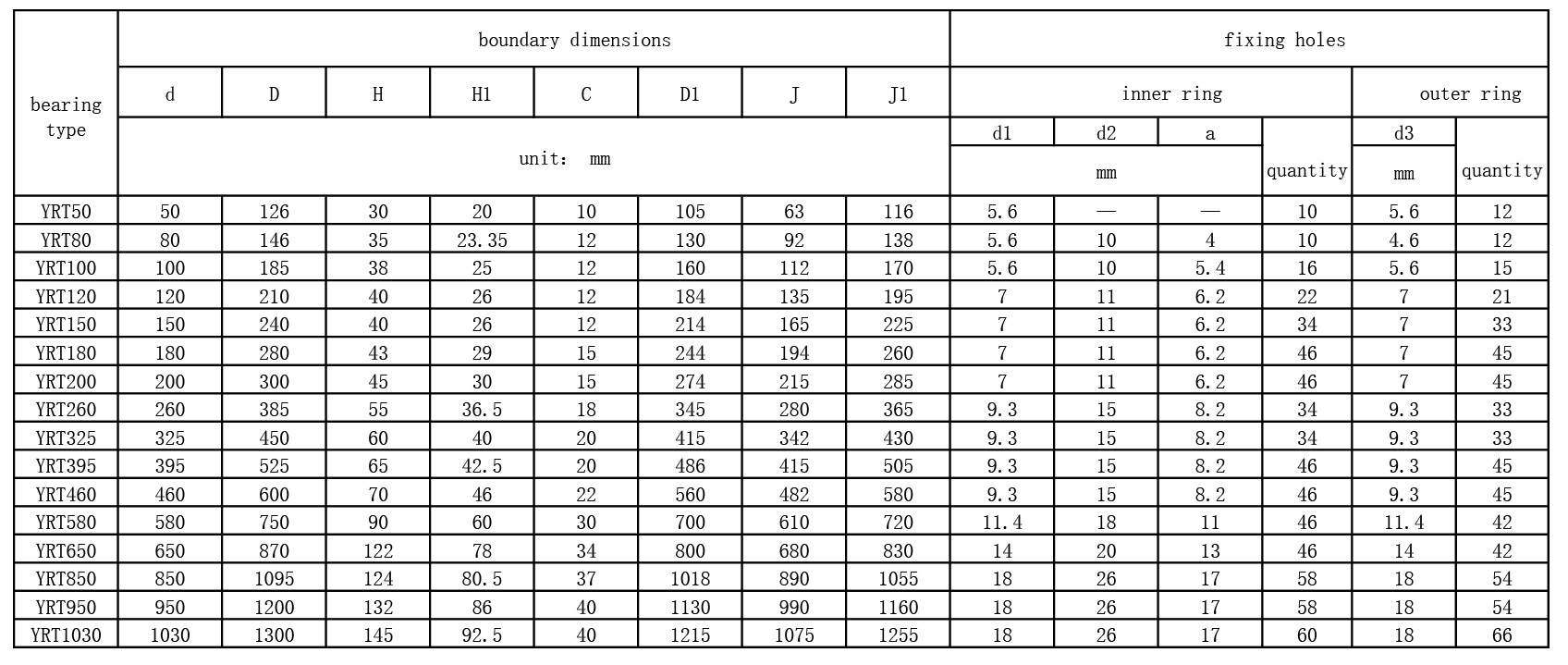 High precision Bearing YRT