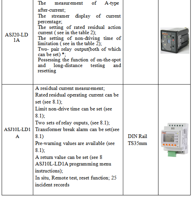 ASJ20-LD1A