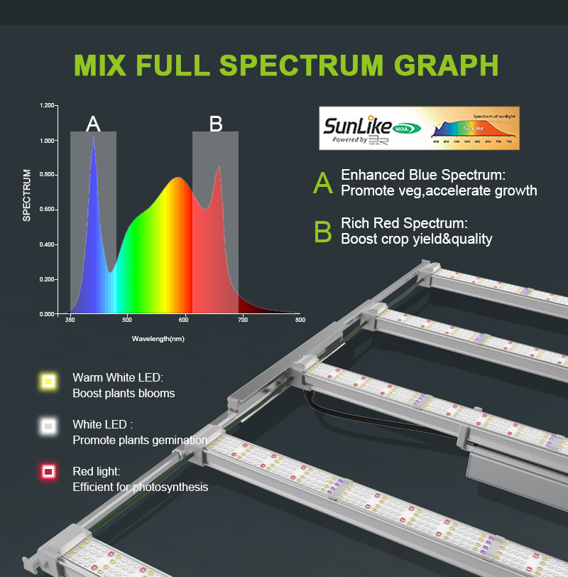 730W LED grow light (4)