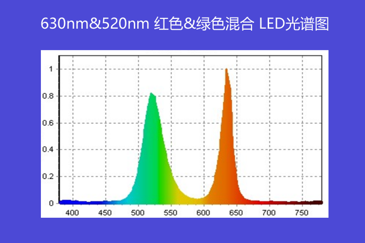 630nm and 520nm LED