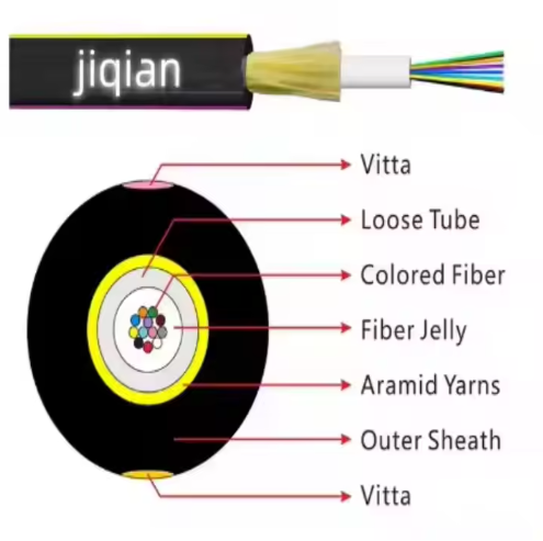 Outdoor Indoor Fiber Optic Cable with Glass Yarn