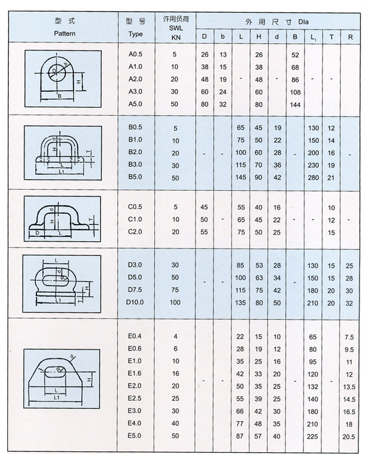 E Eye Plates For Ship Gb7029 86 Jpg