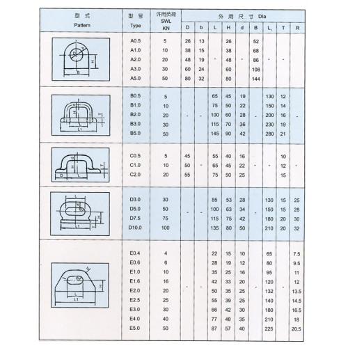 Marine Eye Plate New Boat Accessories