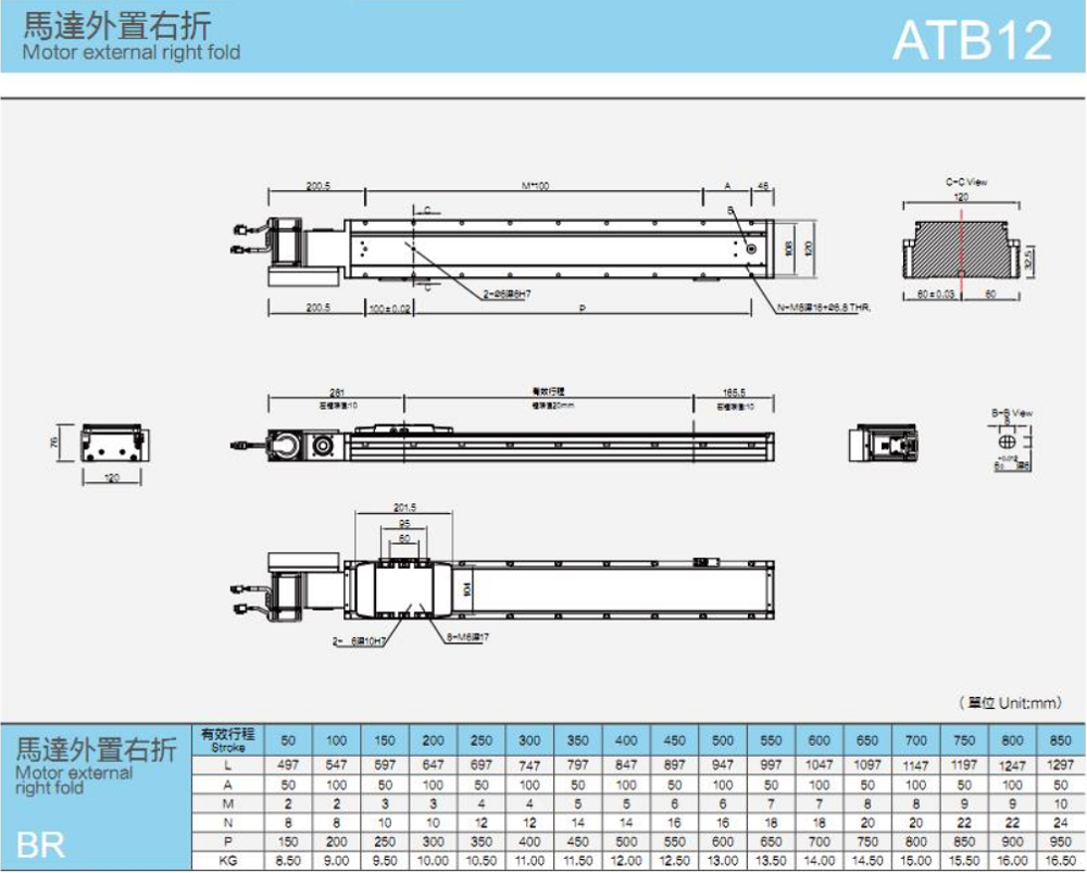 Linear guides with a load of 25KG