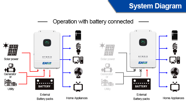 110V solar inverter