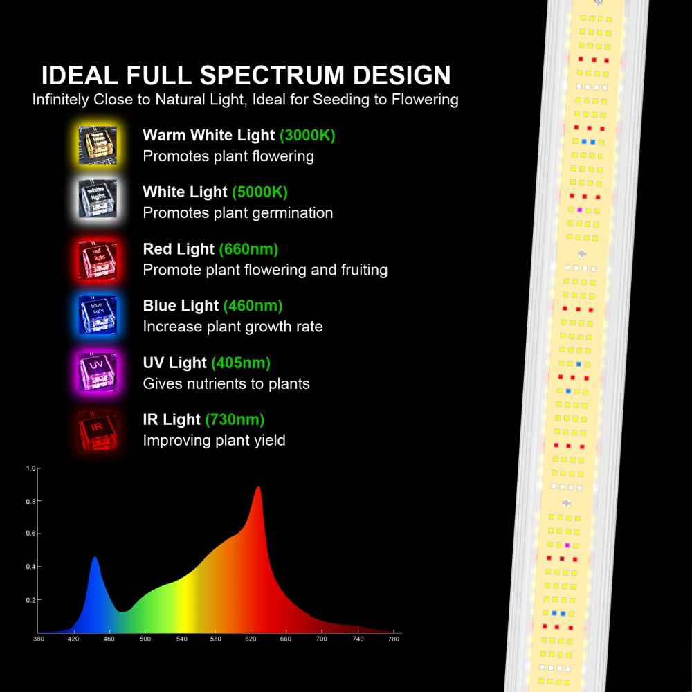 Aglex 320W พืชผลผลิตสูง LED สเปกตรัมเต็มรูปแบบการปลูกพืช LED สีน้ำเงินอ่อนสีแดง