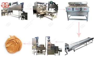 Fully Automatic Peanut Butter Production Line|Peanut Butter Line Price