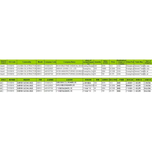 JOJOBA OIL CHINA IMPORT CENSUS DATA