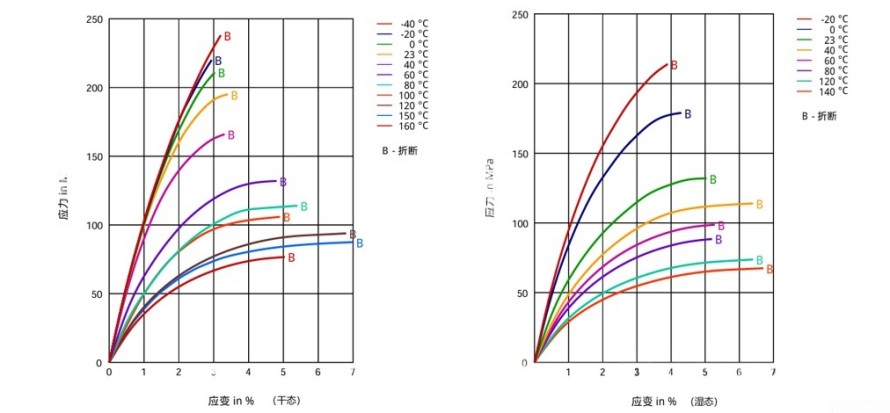 PA6 VS PA66-7